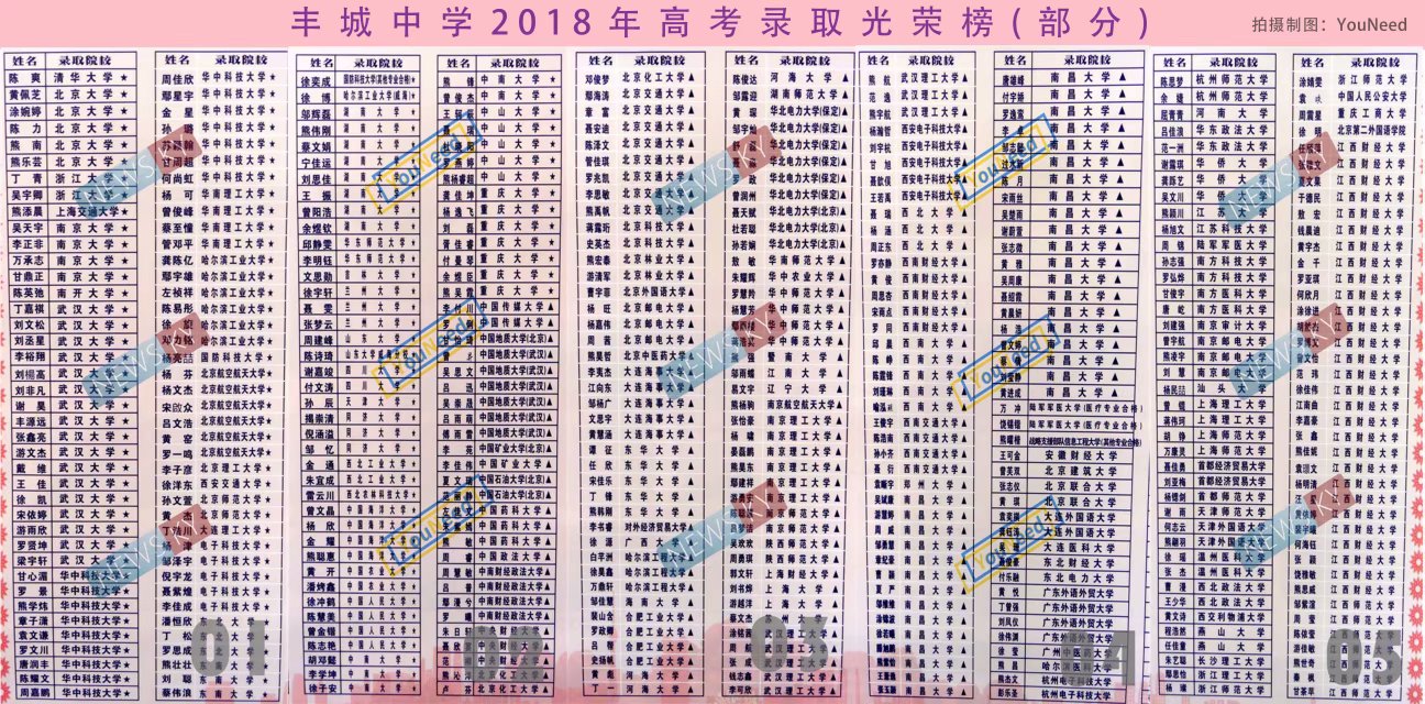 豐城中學2018年高考成績