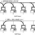 RARP協定 RARP協定
