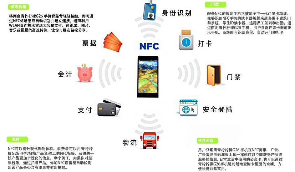 NFC功能的圖片展示