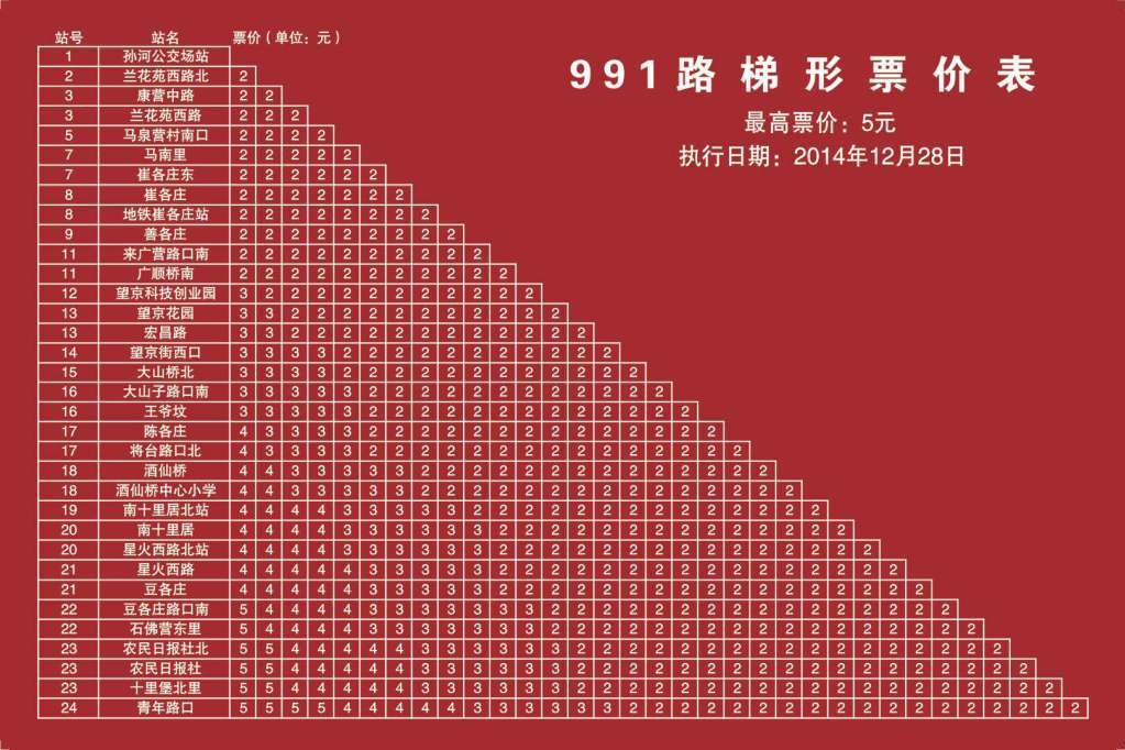 北京公交991路 北京公交991路
