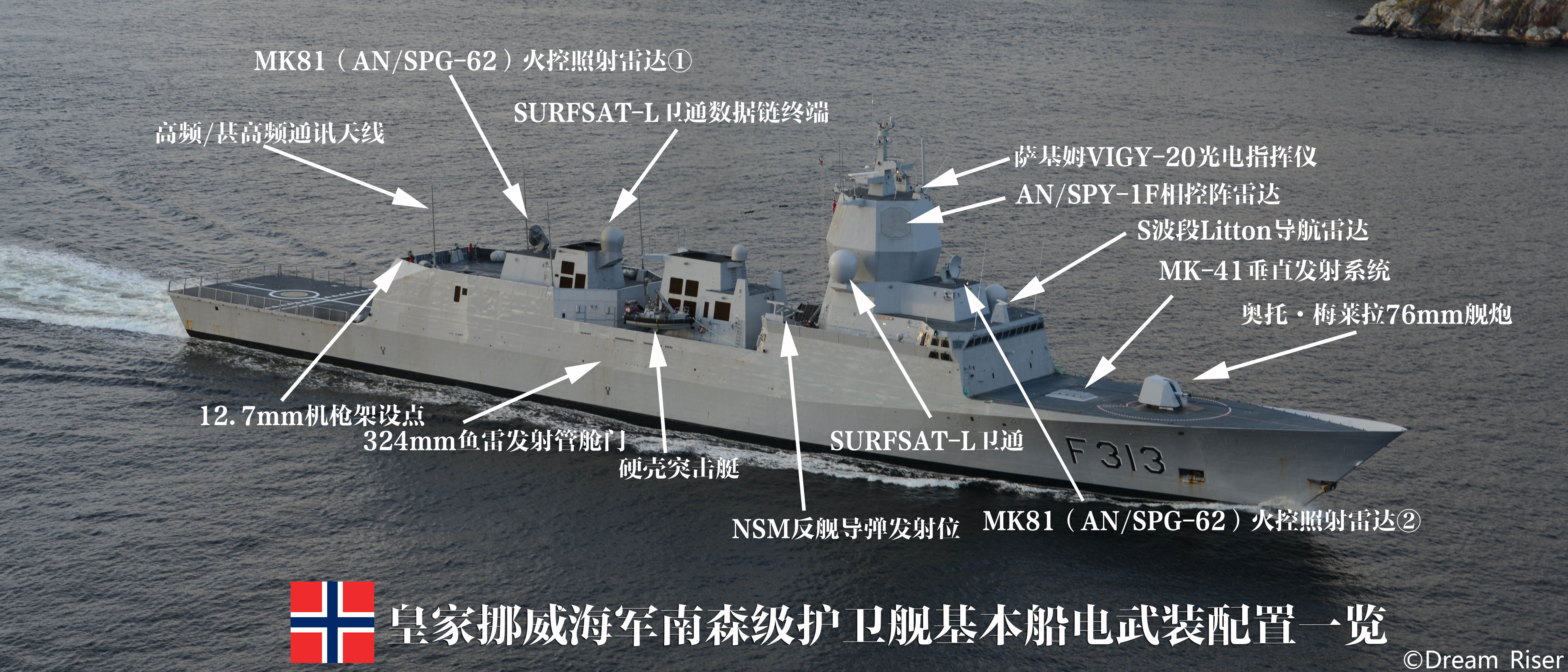 南森級護衛艦船電武裝基本配置一覽