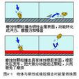 襯膠管道 襯膠管道