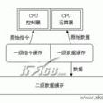 CPU一級快取 CPU一級快取