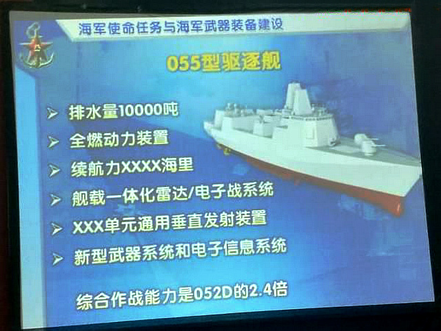 055型驅逐艦性能數據