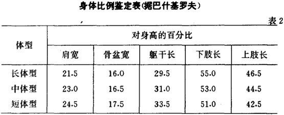 肩寬