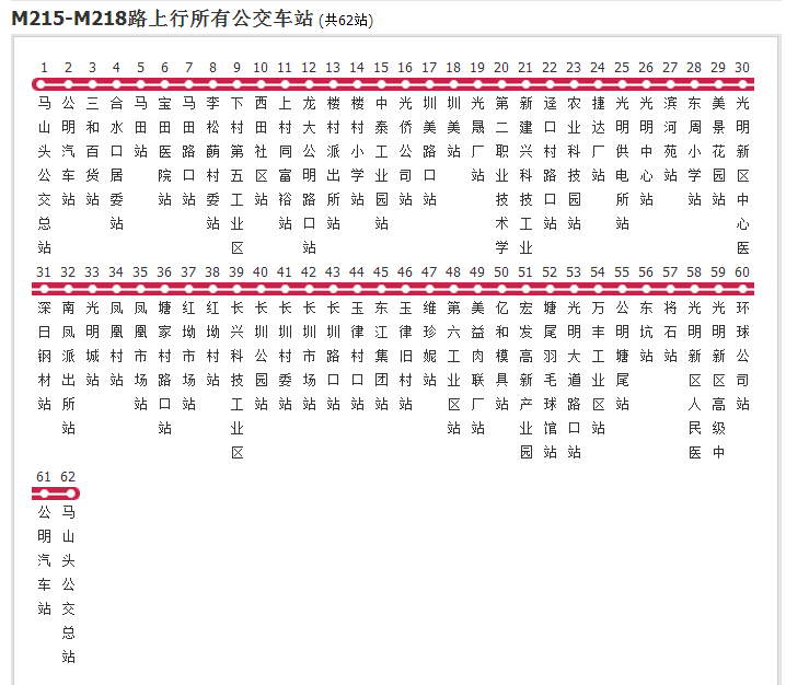 深圳公交M215-M218路 深圳公交M215-M218路