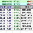 填息