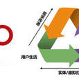 o2o式行銷 o2o式行銷