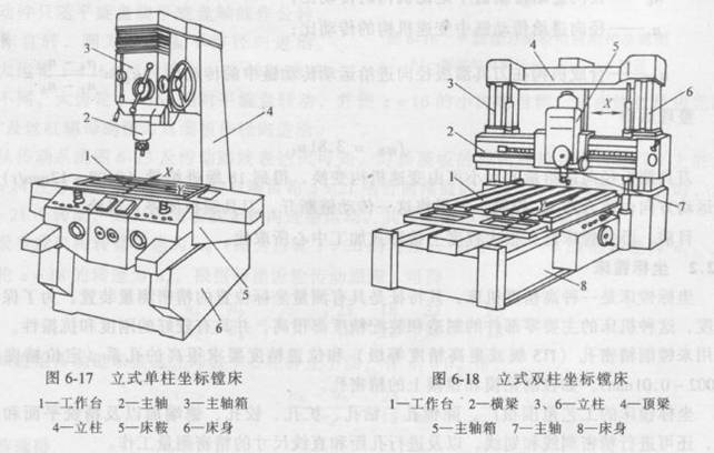 鏜床