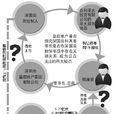 關聯擔保