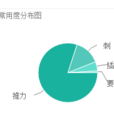 Thrust(英語單詞) Thrust(英語單詞)