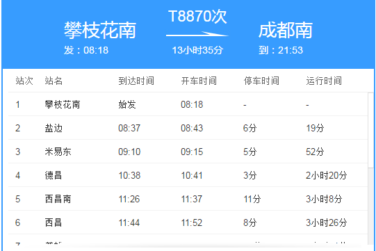 T8870次列車 T8870次列車