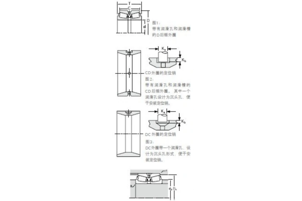 TIMKEN 365A/363D軸承 TIMKEN 365A/363D軸承