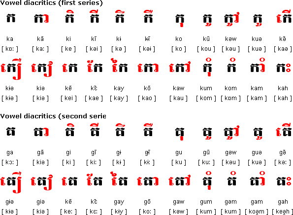 高棉語元音字母