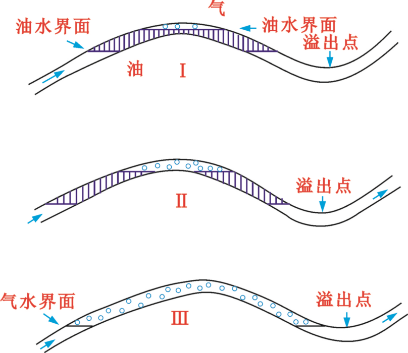 石油聚集