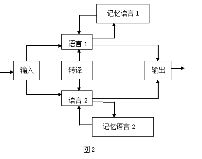 單獨貯存說