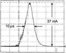 圖2（a）LBNL研製的RF脈衝離子源引出的束流值