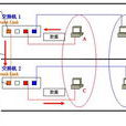 匯聚連結 匯聚連結