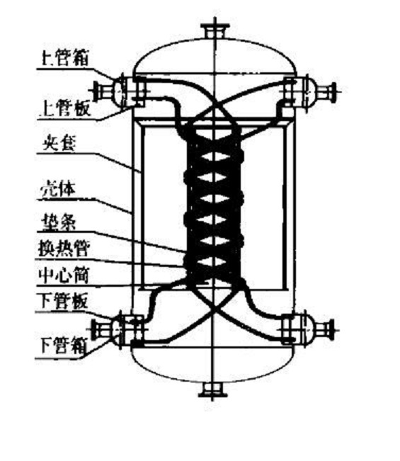 纏繞管式換熱器