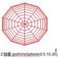 glutWireSphere glutWireSphere