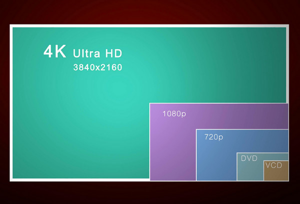 4K超高畫質電視選購標準