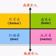 FCB方格