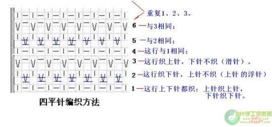 四平針的編織針法圖解
