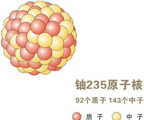 鈾Y 鈾Y