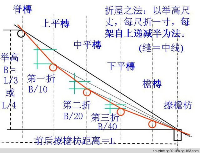 反宇向陽 反宇向陽