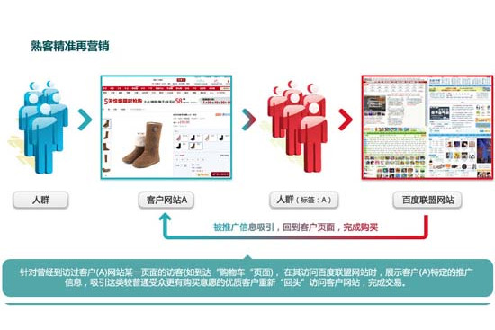到訪定向 到訪定向