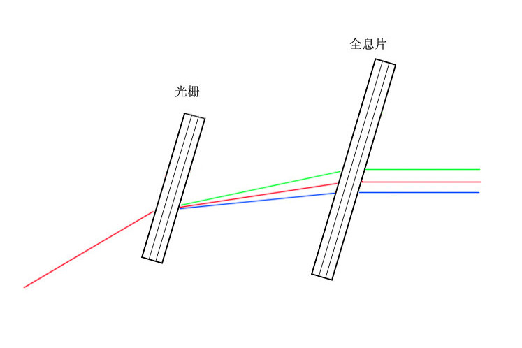 衍射鏡 衍射鏡