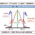 財商(金融智商)