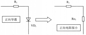 圖1（a）圖1  二極體正向電阻特性示意圖