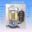 無氟變頻 無氟變頻