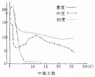 圖13-5