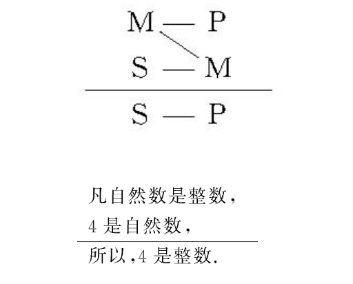 典型格 典型格