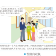 異性戀(異性向)
