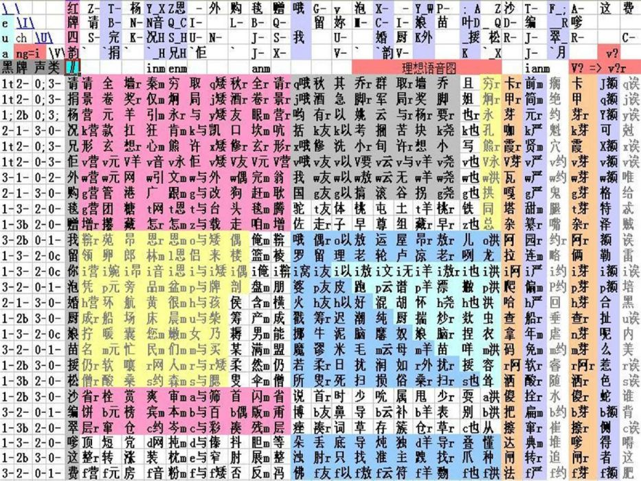 理想語音圖 理想語音圖