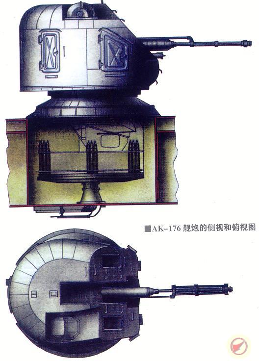 AK-176艦炮