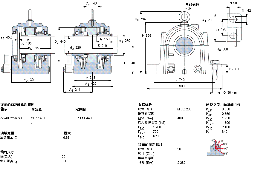 SKF SONL248-548軸承