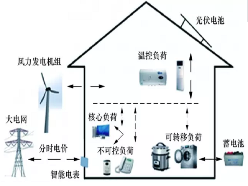 虛擬儲能 虛擬儲能
