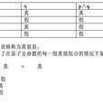 選言命題 選言命題