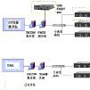 PACS系統