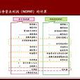 稅後淨營業利潤(NOPAT) 稅後淨營業利潤(NOPAT)