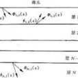 地聲 地聲