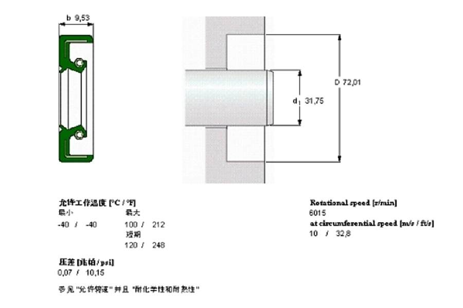 SKF CR12668軸承
