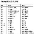 北京夜班公交 北京夜班公交