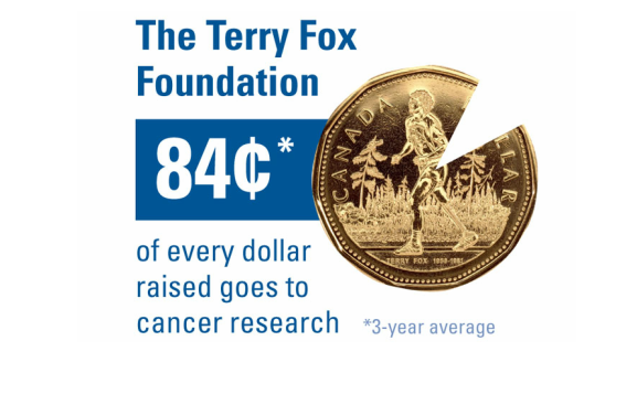 募集的每美元的84美分用於支持抗癌研究