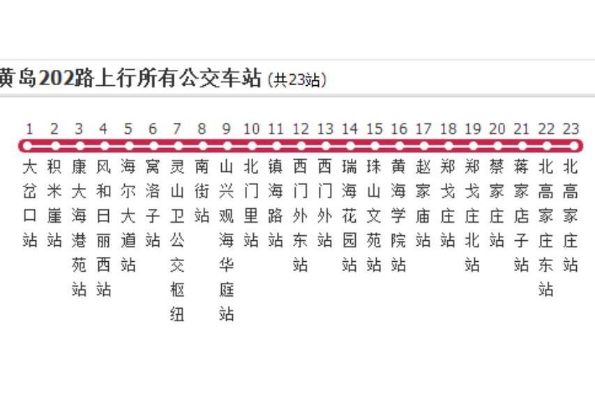 黃島公交202路 黃島公交202路