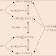 平聲韻 平聲韻